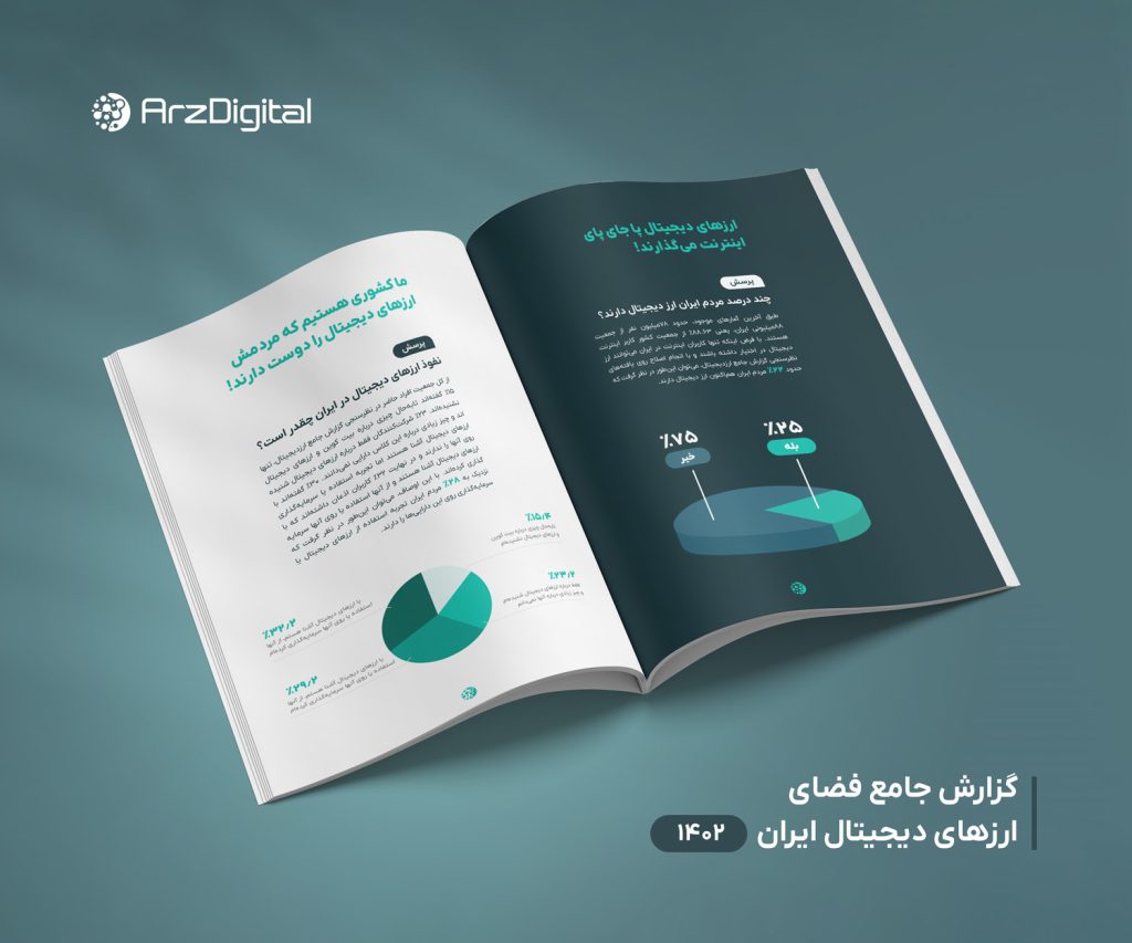 رونمایی از اولین گزارش جامع ارزهای دیجیتال ایران در رویداد دیفایردِی؛ شمارش معکوس تا ۵ آبان