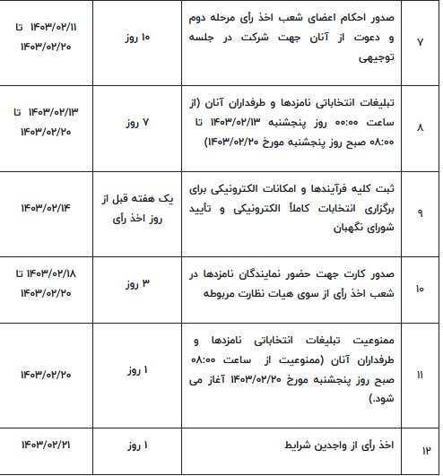 جدول زمان‌بندی مرحله دوم انتخابات مجلس شورای اسلامی
