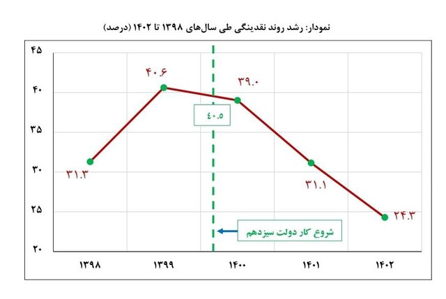 روایت «خدمت»