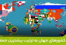 پرجمعیت ترین کشورهای جهان