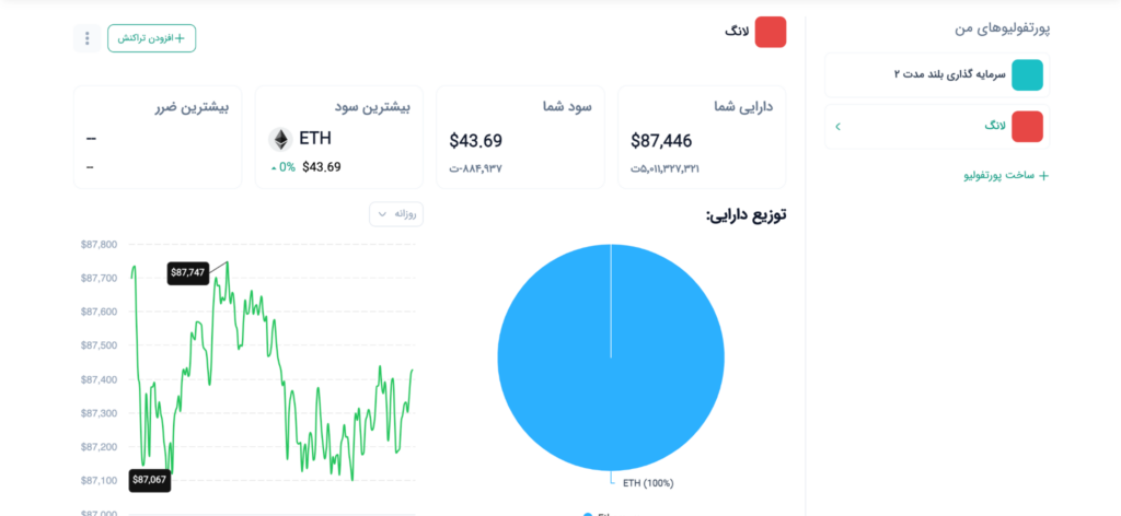 پورتفولیو ارز دیجیتال