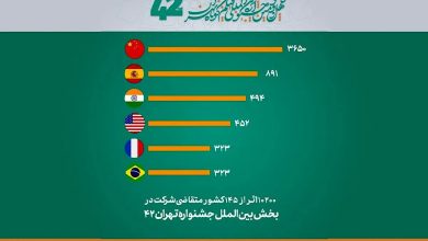 d8abd8a8d8aad986d8a7d985 dbb1dbb0 d987d8b2d8a7d8b1 d981db8cd984d985 d8a7d8b2 dbb1dbb4dbb5 daa9d8b4d988d8b1 d8afd8b1 da86d987d984 68bd9334d5005