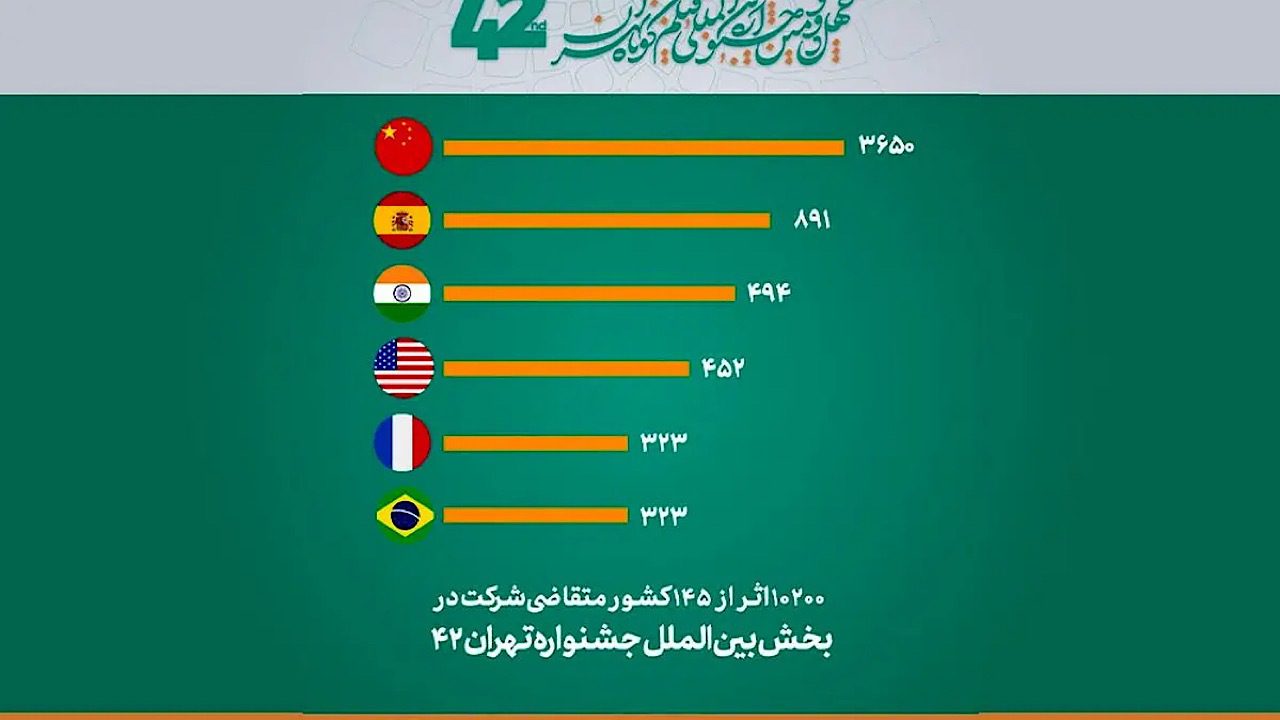 d8abd8a8d8aad986d8a7d985 dbb1dbb0 d987d8b2d8a7d8b1 d981db8cd984d985 d8a7d8b2 dbb1dbb4dbb5 daa9d8b4d988d8b1 d8afd8b1 da86d987d984 68bd9334d5005