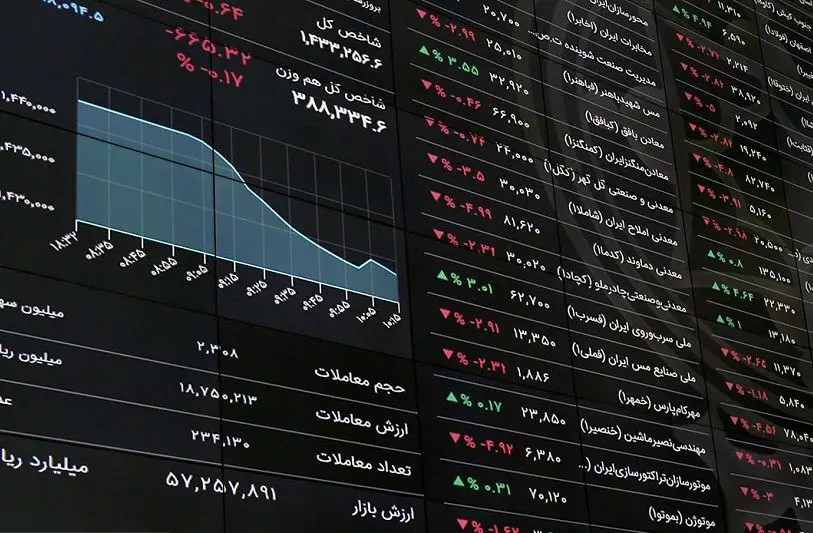هدیه دلار به بازار سرمایه؛ بورس جان گرفت 1 هدیه دلار به بازار سرمایه؛ بورس جان گرفت