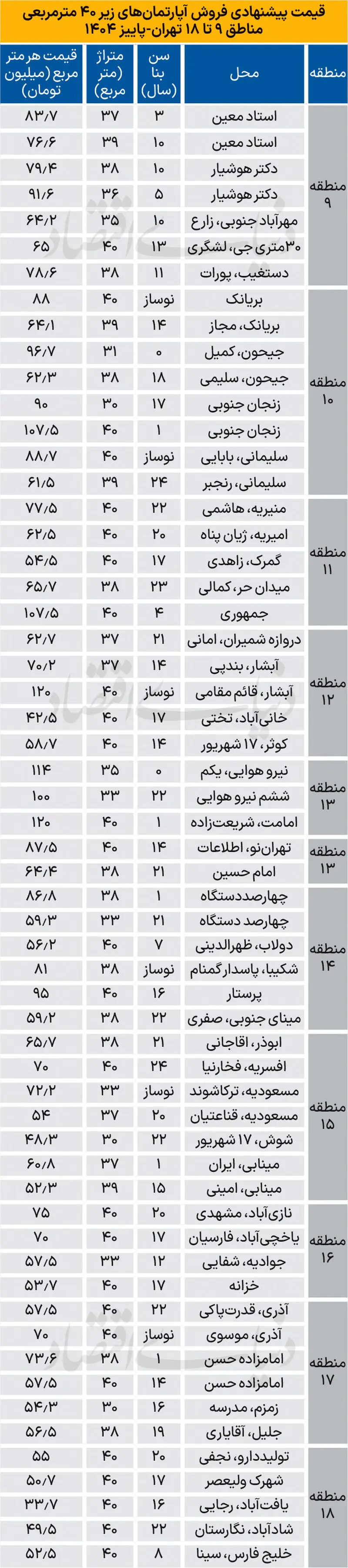 جدول آبان ۱۴۰۴