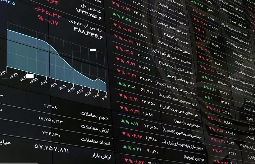 بورس ایران در بزنگاه جهانیشدن 1 بورس ایران در بزنگاه جهانیشدن