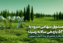 «صندوق سهامی سرو» به ٪۵۲ بازدهی سالانه رسید؛ ٪۱۴ بالاتر از شاخص‌کل و ٪۳۰ فراتر از هم‌وزن