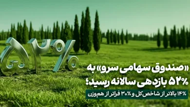 «صندوق سهامی سرو» به ٪۵۲ بازدهی سالانه رسید؛ ٪۱۴ بالاتر از شاخص‌کل و ٪۳۰ فراتر از هم‌وزن
